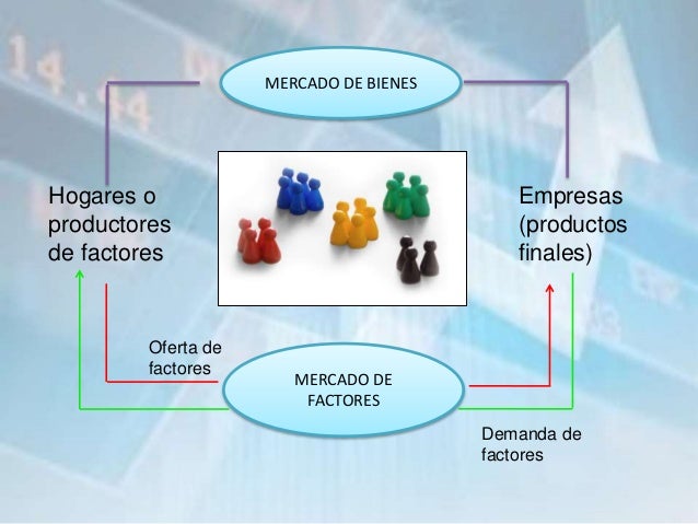 Mercado de factores