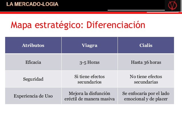 Viagra Online Toronto Canada