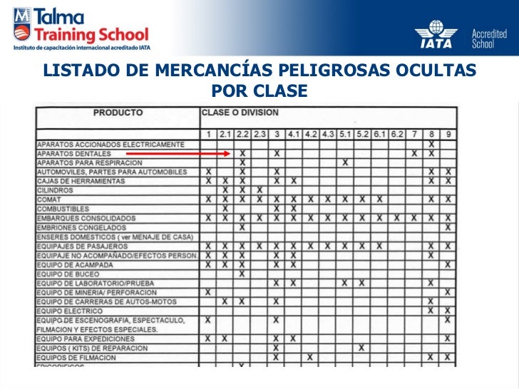 Mercancia Peligrosa 2008
