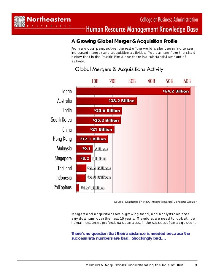 Buy research papers online cheap role of hrm in mergers nad acquisition