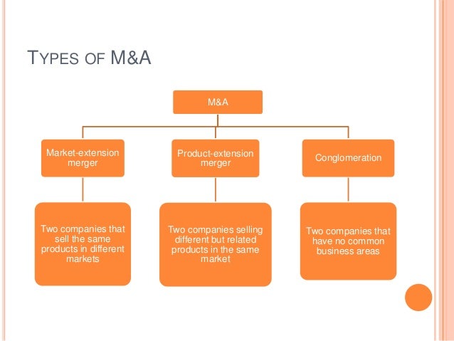 computech company case mergers acquisitions computech company case mergers acquisitions