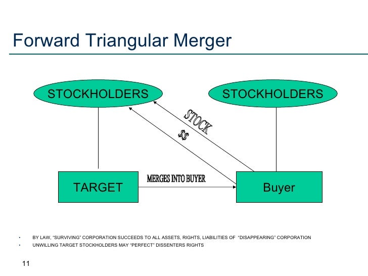Mergers And Acquisitions Presentation 2 Li