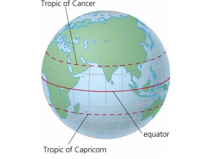 Meridians andparallels