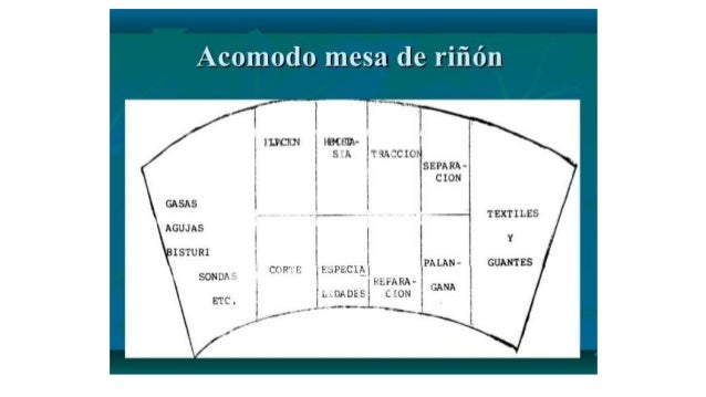 Mesa de riñón