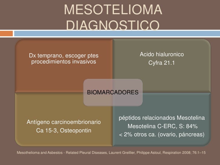 Mesotelioma Pleural Maligno Diagnostico