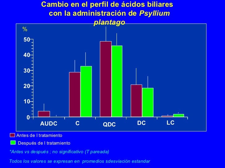 Metabolismo de ácidos biliares Metabolismo de ácidos biliares