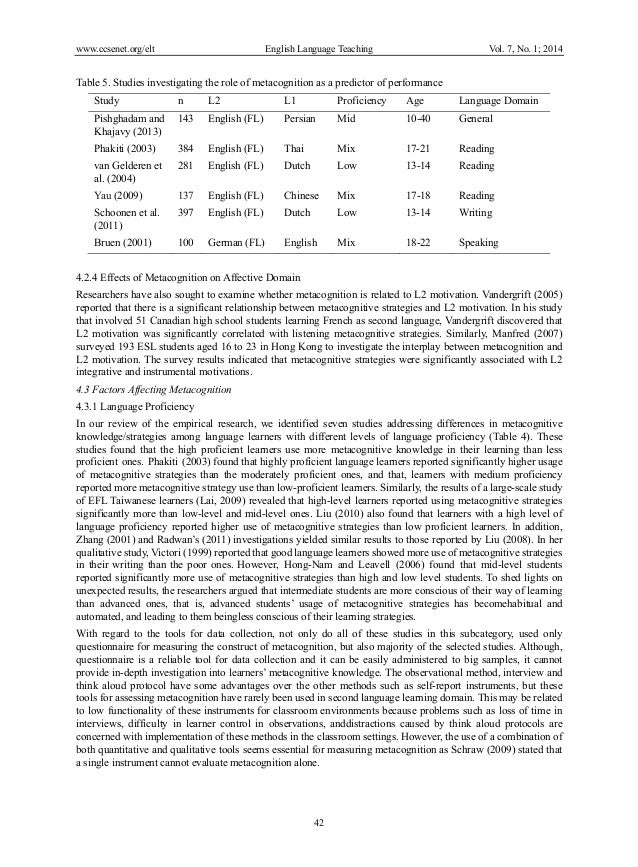 Metacognitive essay example