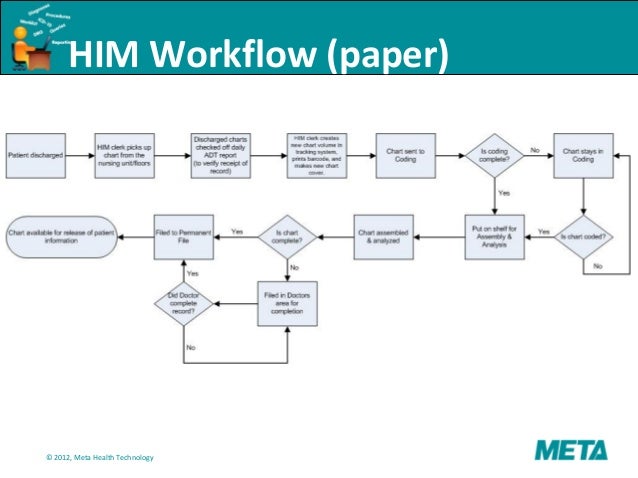 physician workflow physician workflow best free home design idea physician workflow physician workflow best free home design idea