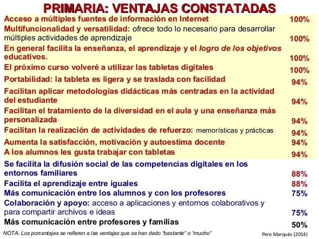 PRIMARIA: VVEENNTTAAJJAASS CCOONNSSTTAATTAADDAASS
Acceso a múltiples fuentes de información en Internet 100%
Multifuncio...