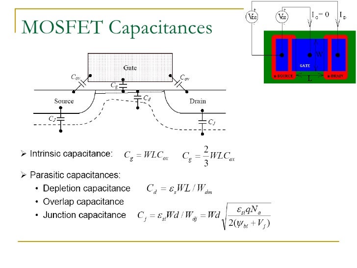 Metal Oxide Semiconductor Fet (Mosfet)
