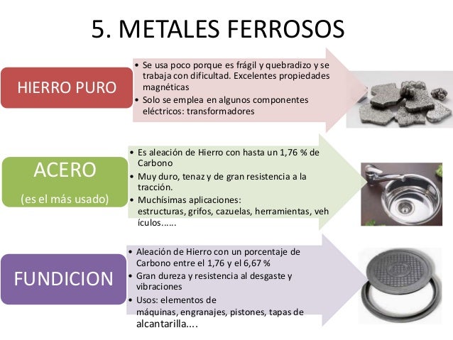 METALES