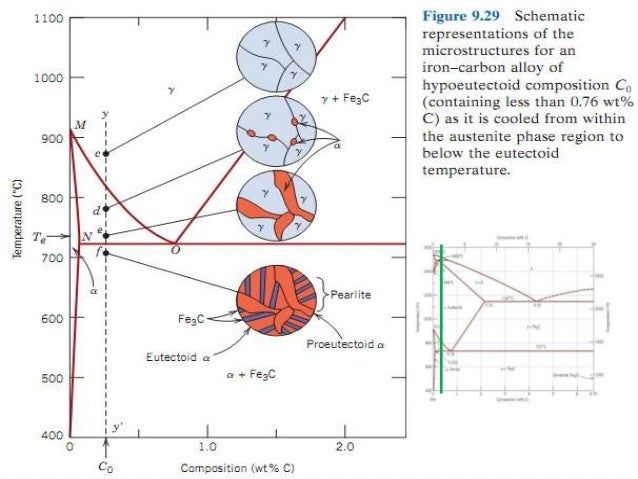 steel phase diagram explained metallurgy basics iron phase diagram steel phase diagram explained metallurgy basics iron phase diagram
