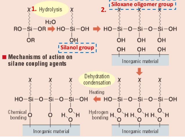 Alminium Reaction With Glass Alminium Reaction With Glass