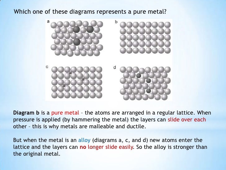 Metals
