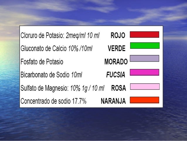 Metas internacionales de seguridad del paciente