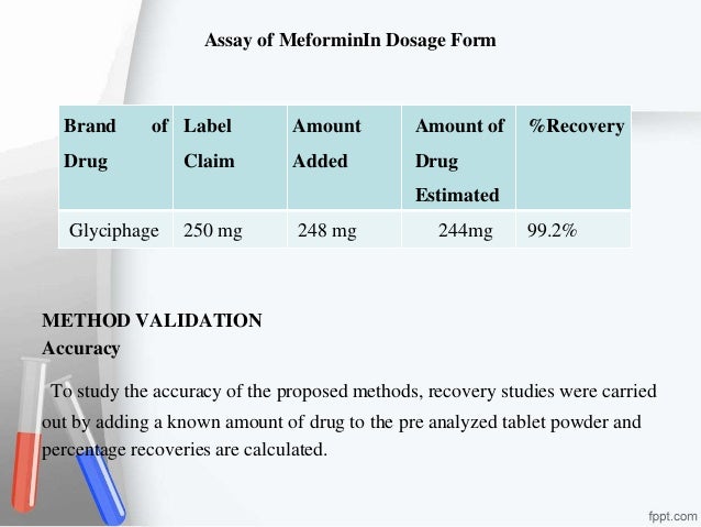 Metformin Dosage Forms