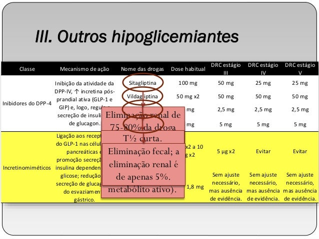 Metformin and other antidiabetic agents in renal failure Metformin and other antidiabetic agents in renal failure