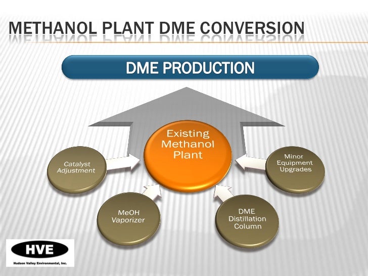 dme report