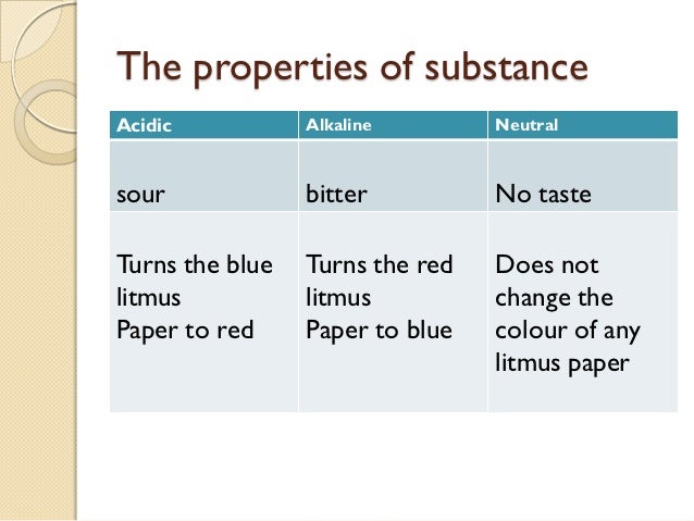 history of litmus paper history of litmus paper