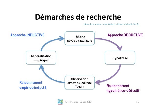 exemple de raisonnement inductif