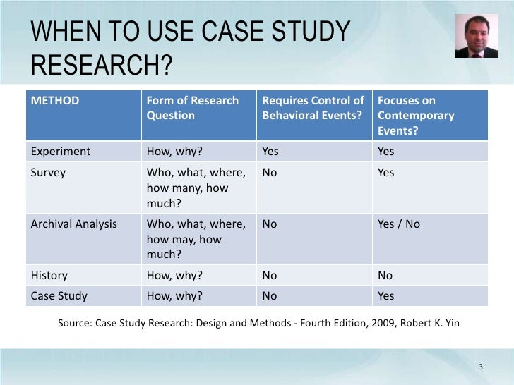 Research methodology case study with solution