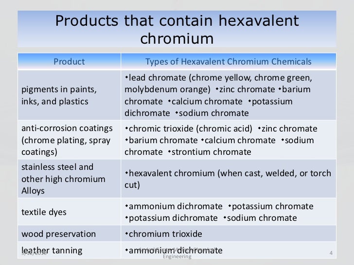 Methods for removal of chromium