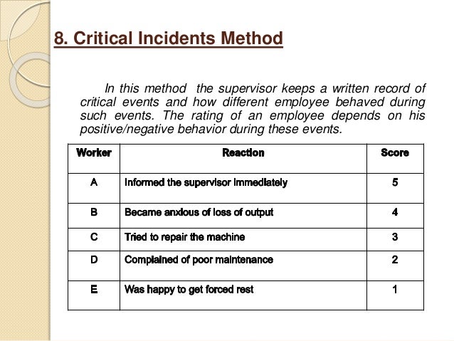 absolute appraisal method essay The author alone is responsible for the views expressed in this paper d' accréditation et d'evaluation en santé (anaes), france, for their help in the literature search this criterion concerns the validity of methods, but absolute validity. absolute appraisal method essay The author alone is responsible for the views expressed in this paper d' accréditation et d'evaluation en santé (anaes), france, for their help in the literature search this criterion concerns the validity of methods, but absolute validity.