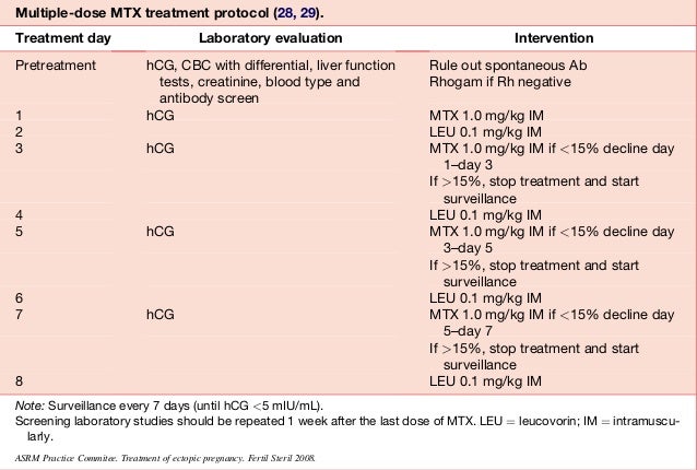 billing methotrexate ectopic pregnancy