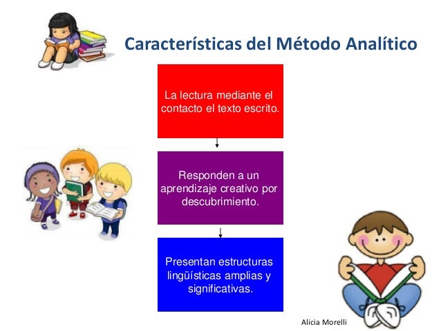 En Que Consiste El Metodo Analitico www.tpsearchtool.com