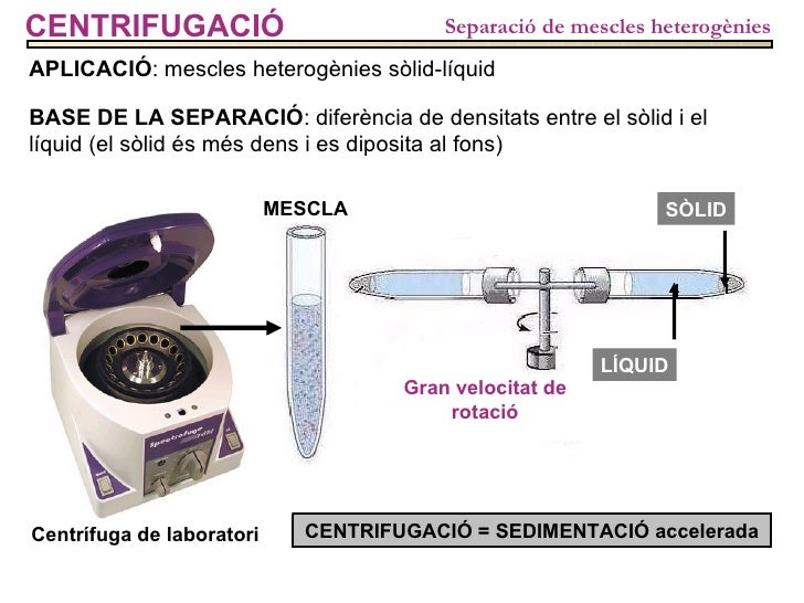 Metodes separacio mescles