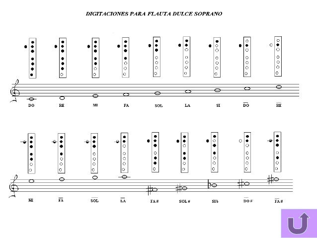 nota musical para flauta dulce nota musical para flauta dulce
