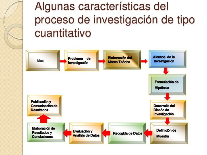 Metodología de Investigación Enfoque Cuantitativo