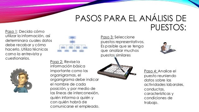 Metodología de análisis de puestos.