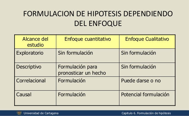 Metodologia cap 6 - formulacion de hipotesis