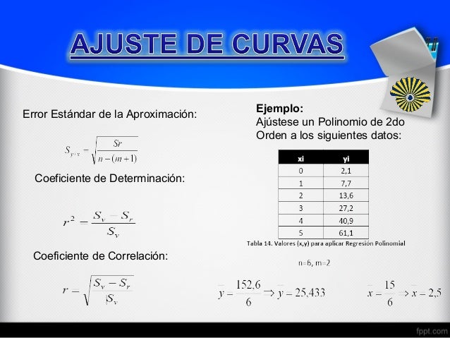 Ajuste de curvas forex