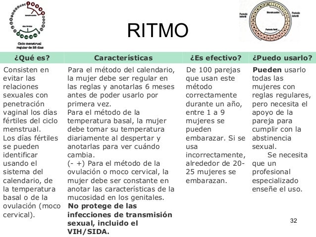 como no quedar embarazada ala primera vez