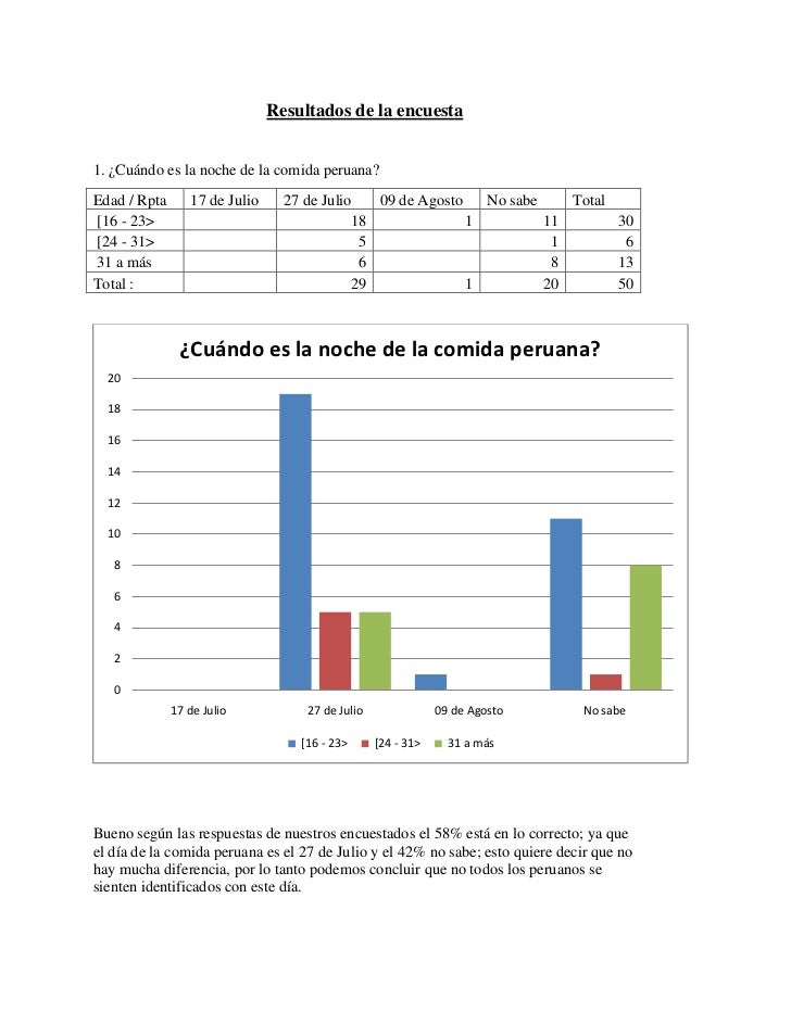 preguntas para una entrevista de gastronomia resultado de la encuesta quot la gastronom 237 a peruana preguntas para una entrevista de gastronomia resultado de la encuesta quot la gastronom 237 a peruana
