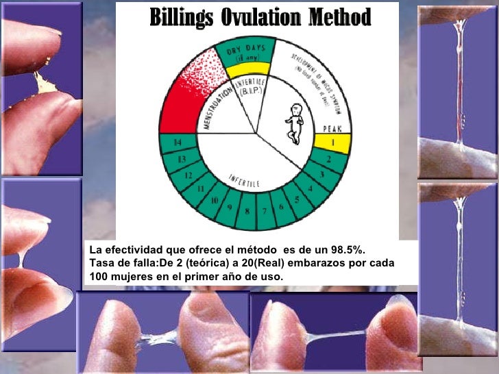 Metodos naturales planificacion familiar