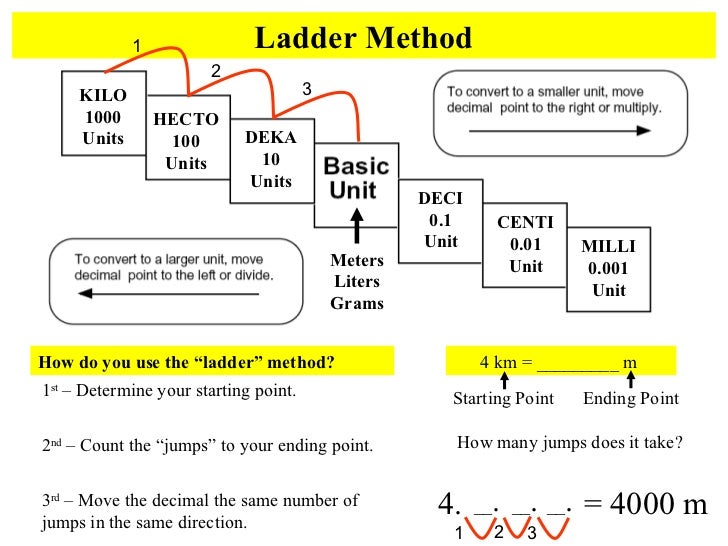 August 24 Metric Conversion Ladder Method Mrs Derochers Super August 24 Metric Conversion Ladder Method Mrs Derochers Super