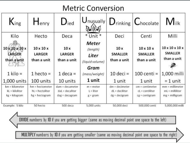 Liters To Kiloliters Conversion Chart