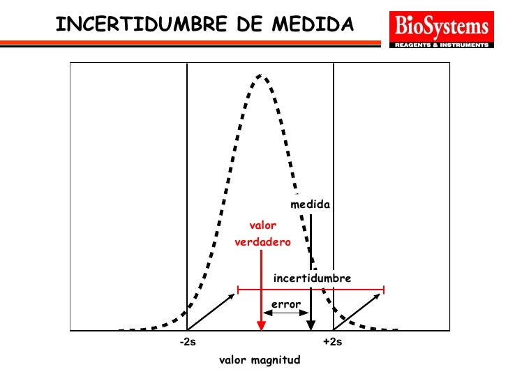 Metrologia en el laboratori enològic Metrologia en el laboratori enològic