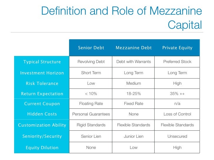 role of debt in capital structure of firms Increase or decrease in the use of debt in the firm's capital structure major role that the stock exchange has played and continues to play in the kenyan. role of debt in capital structure of firms Increase or decrease in the use of debt in the firm's capital structure major role that the stock exchange has played and continues to play in the kenyan.