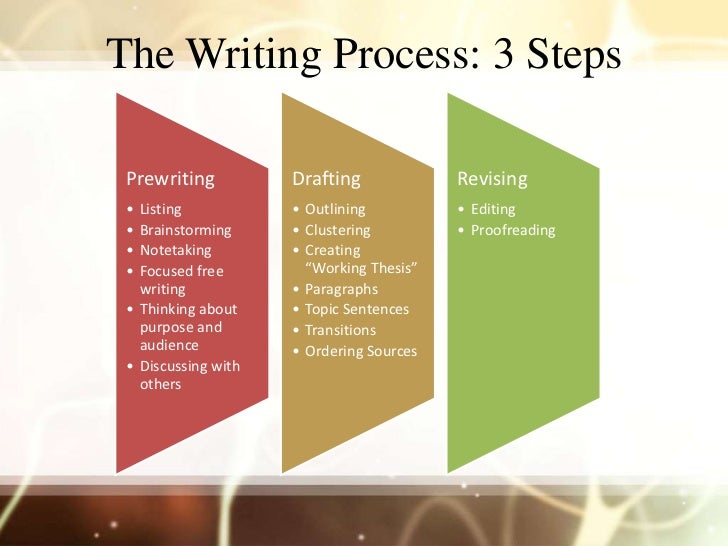 Caa dissertations in progress picture