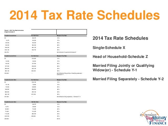 Conversion tax planning strategy