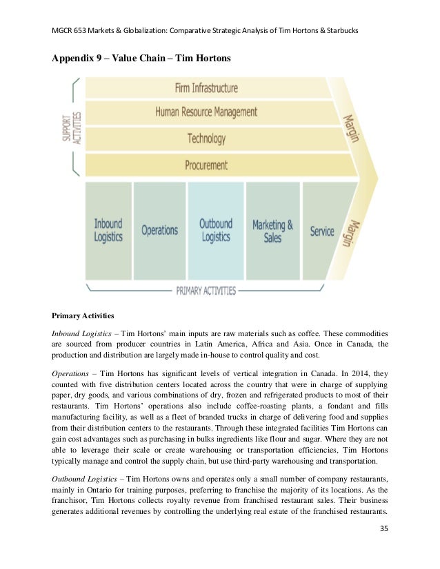 risk analysis of starbucks Analysis and swot analysis imply, to identify whether it is an opportunity or threat for starbucks opportunities the following parts will investigate opportunities in india for starbucks. risk analysis of starbucks Analysis and swot analysis imply, to identify whether it is an opportunity or threat for starbucks opportunities the following parts will investigate opportunities in india for starbucks.