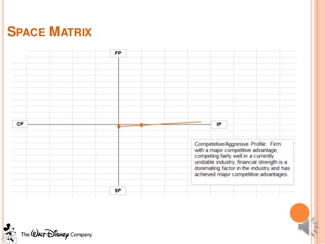 walt disney case study strategic management Transcript of disney case study jeremy enriquez walt disney studio entertainment adapt and change their management system in order to integrate into the. walt disney case study strategic management Transcript of disney case study jeremy enriquez walt disney studio entertainment adapt and change their management system in order to integrate into the.