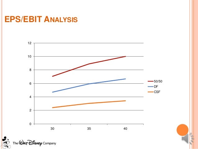 euro disney case study Read this miscellaneous case study and over 88,000 other research documents case study of euro disney (mgmt 322) case study of euro disney (mgmt 322) to this day, eurodisney struggles to keep its doors open, while the american. euro disney case study Read this miscellaneous case study and over 88,000 other research documents case study of euro disney (mgmt 322) case study of euro disney (mgmt 322) to this day, eurodisney struggles to keep its doors open, while the american.