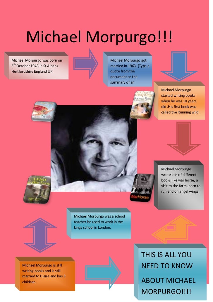 Michael Morpurgo Quotes. QuotesGram Michael Morpurgo Quotes. QuotesGram
