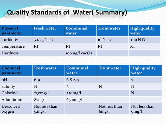 Drinking Water Salinity Standards Drinking Water Salinity Standards