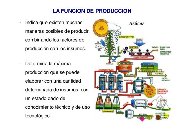 Microeconomia ii
